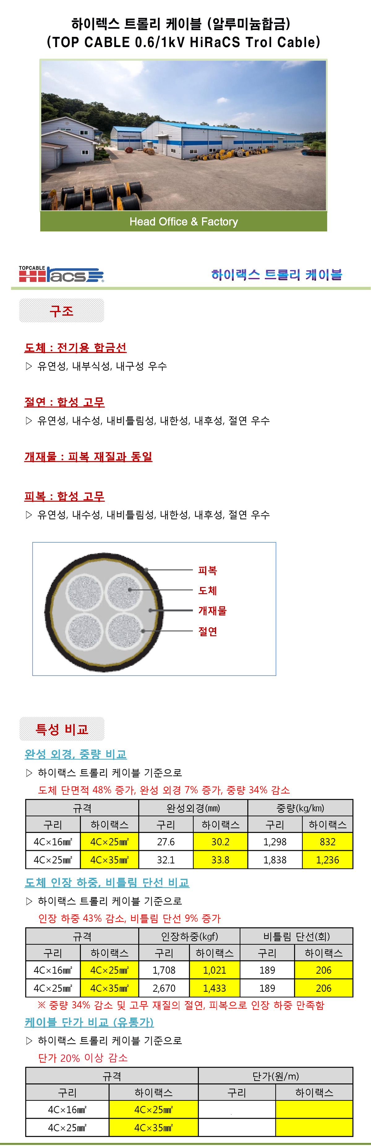 탑케이블-랍케이블(LAPP)기술서비스.견적문의 빠른대응.당일출고